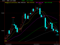 304不銹鋼管期價失守14000關口，現貨能否繼續堅挺？